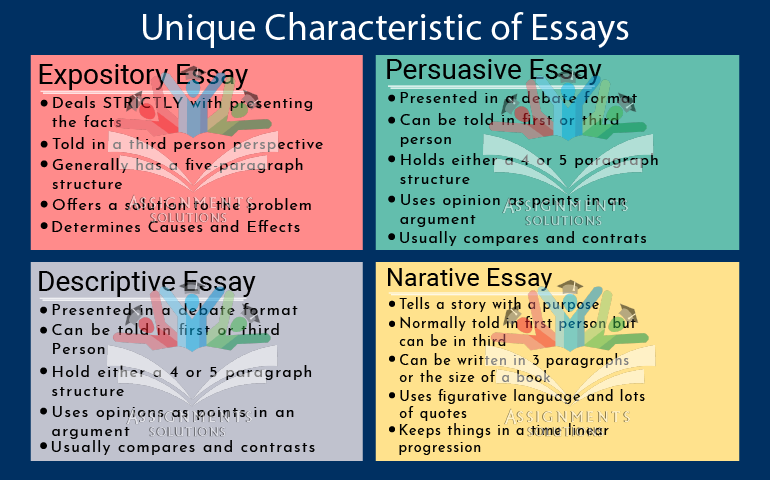 the 4 types of essays